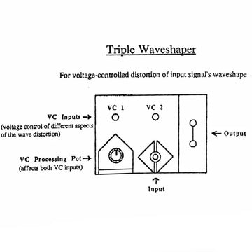 SERGE MODULAR - TRIPLE WAVESHAPER – Prism Circuits